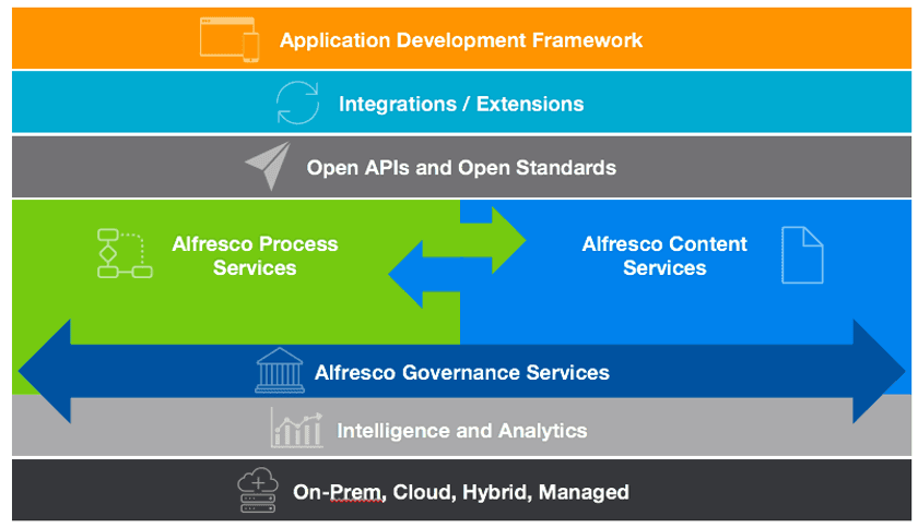 リックソフト、コンテンツ管理とプロセス管理を統合した
「Alfresco Digital Business Platform」の提供を開始