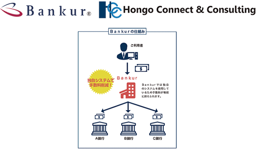 送金代行サービス［JP Links］と
顧問先企業10,000社を超える税務のプロ集団
辻・本郷 税理士法人のグループ会社
［Hongo Connect & Consulting］が業務提携