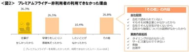 図2_プレミアムフライデー非利用者の利用できなかった理由