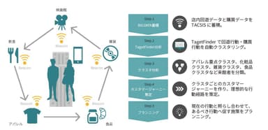 ＜Activation Manager　イメージ図＞