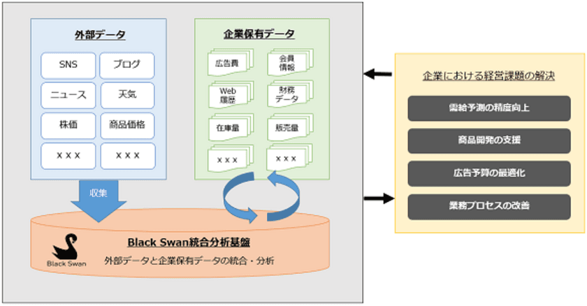 MKI、英Black Swanと
ビッグデータ分析サービスの日本展開で協業