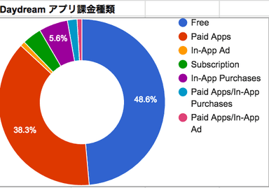 マネタイズの種類