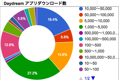 ダウンロード数