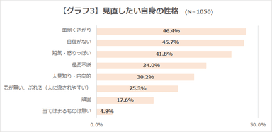 【グラフ3】