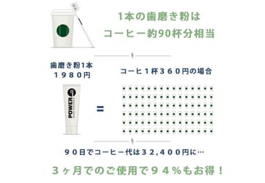 コーヒーより経済的ですね