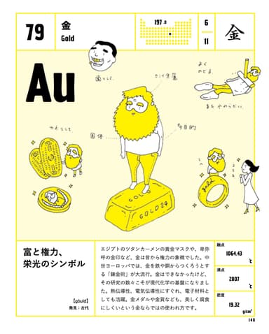 79：金 Au