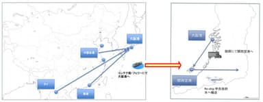 中国・タイなどからコンテナ船もしくはフェリーを利用して大阪港へ ⇒大阪港でトラックに積替えて関西空港へ