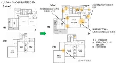 リノベーション前後の間取り図