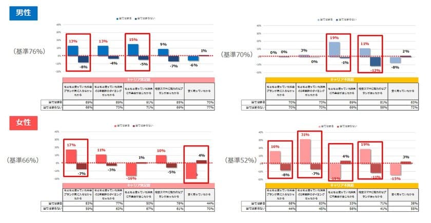 ＜WEBアンケート調査＞
キャリアスマホから格安スマホへの乗り換え満足度調査
　満足点・不満点から格安スマホに向いている人が判明！