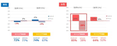 乗り換え前使用端末別