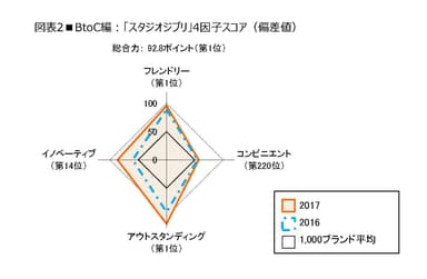 図表2