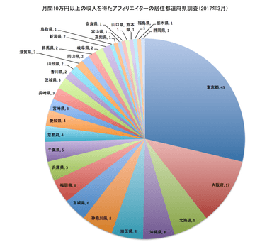 都道府県調査