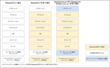 比較図