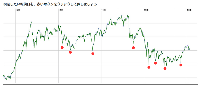 “タマゴ”と“株”の関係を、投資家24人が体験！
新しい投資方法のモニター会を3月23日に開催