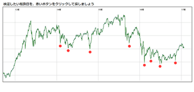 過去8回の買いタイミングの検証