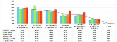 春の時期に行く温泉が良い理由