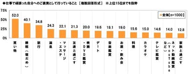 頑張った自分へのご褒美（1）