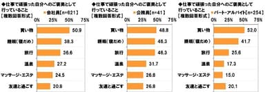 頑張った自分へのご褒美（2）