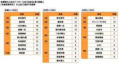 理想の人生のパートナー