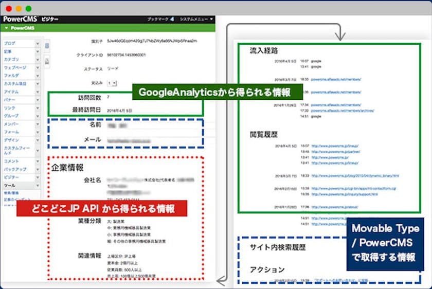 Google アナリティクス、どこどこJPのデータを組み合わせ
ビジターを顧客として見える化する
One to One マーケティングツール「VisitorAnalytics」リリース