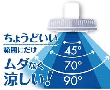 首振り角度3段階調節