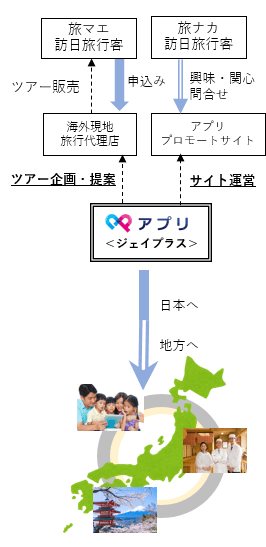 サービスイメージ