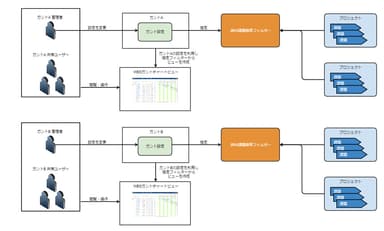 改善後：ユーザーがガントチャートの設定を管理できるようになりました