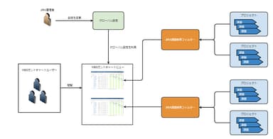 改善前：システム管理者がガントチャートの設定を管理する