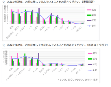 肌悩み