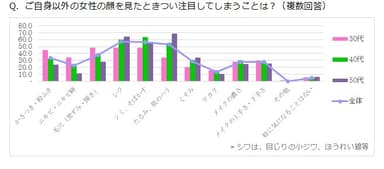 他の女性を見た時に注目すること