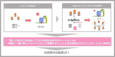 tripBox_pic_airCloset