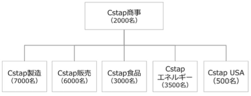 APIの提供で5万人規模のユーザー管理に対応　
「安否確認サービス２」を4月1日に有償提供を開始