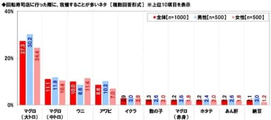 回転寿司で我慢することが多いネタ