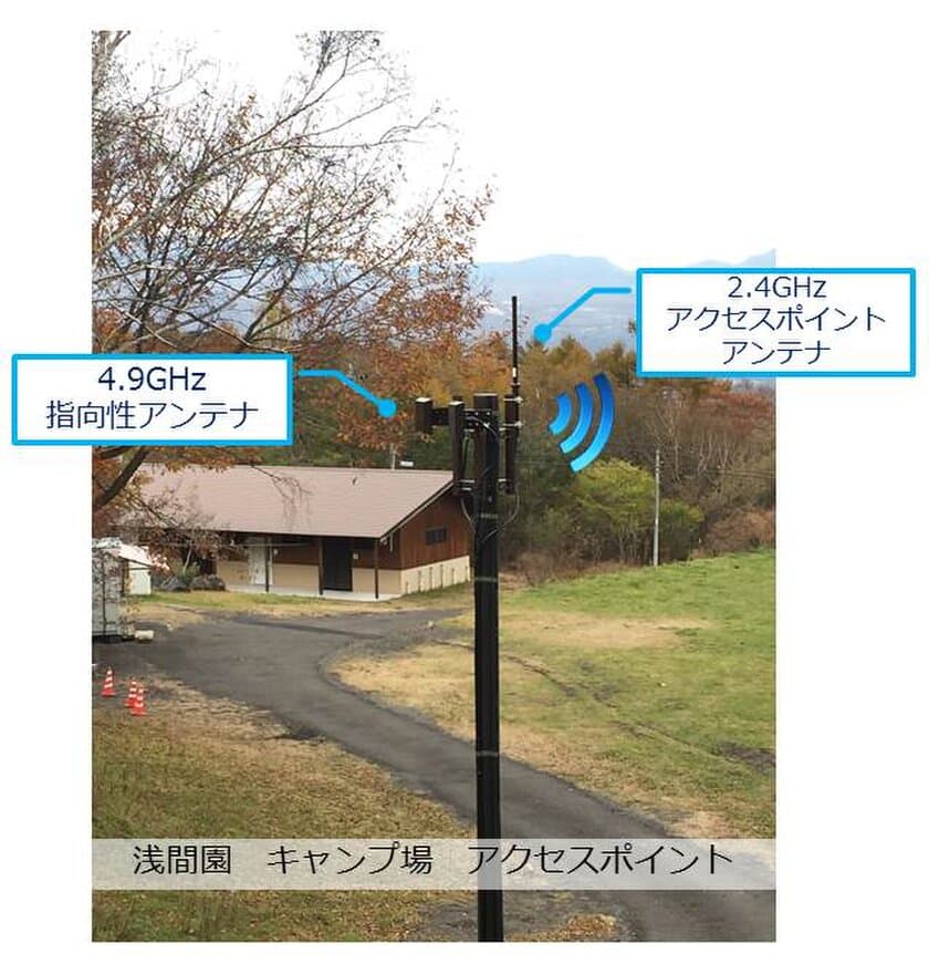 長野原町 浅間園に観光・防災Wi-Fiステーションを構築　
長距離無線LAN「FalconWAVE(R)」で広域Wi-Fiエリアが実現