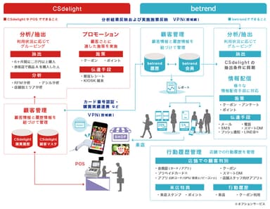 システム連携イメージ