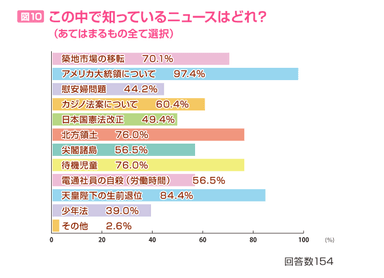 図10