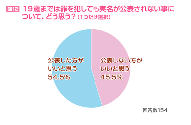 図12