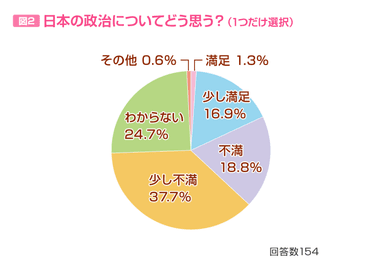 図2