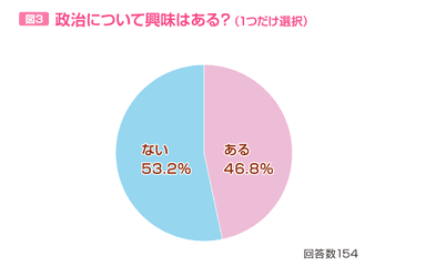 図3