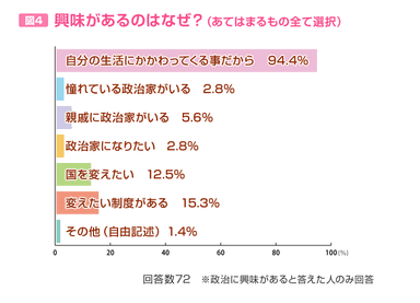 図4