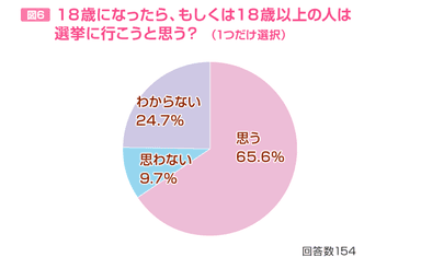 図6