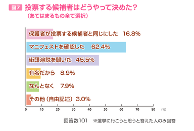 図7