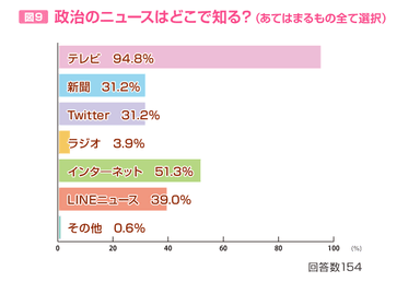 図9