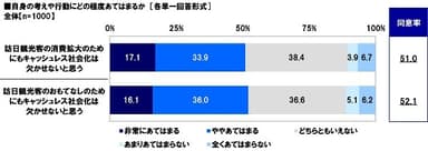 キャッシュレス社会化への意識（2）