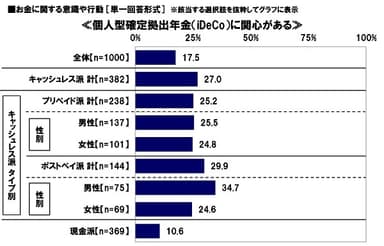 iDeCoに関心があるか