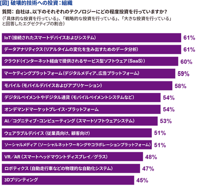 図表 2