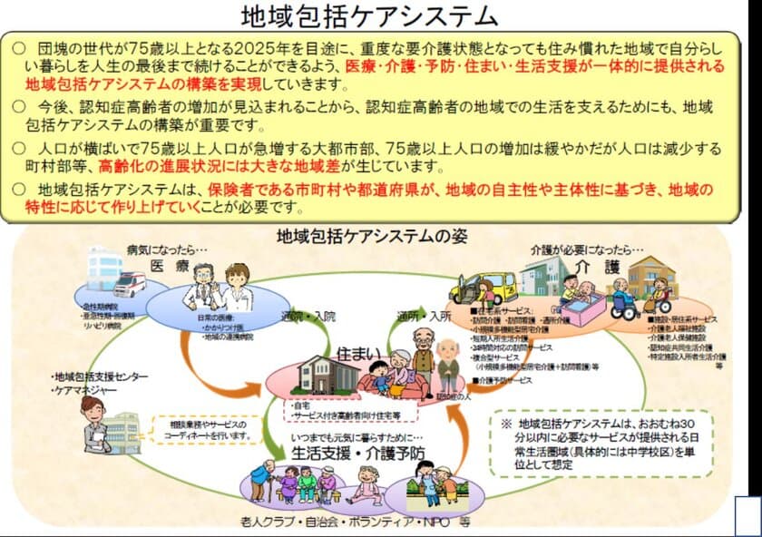 沖縄・那覇市医師会がカナミッククラウドサービス導入　
医療と介護の情報共有システム構築に向け試行開始