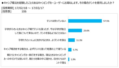 図表6