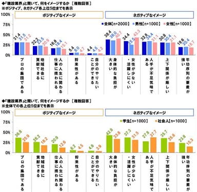 建設業界のイメージ