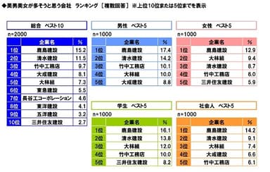 美男美女が多そうな会社